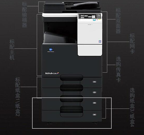復(fù)印機租賃如何有效節(jié)約成本、收費？